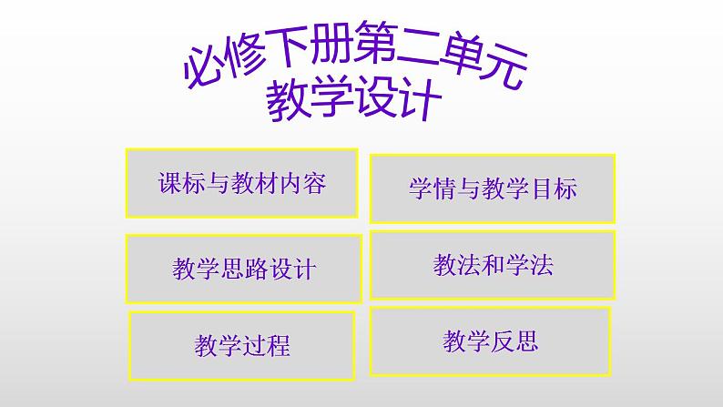 2021-2022学年统编版高中语文必修下册第二单元《心怀悲悯与坚守良知》说课课件第2页