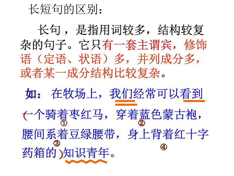 2023届高考语文复习:长短句变换 课件第2页