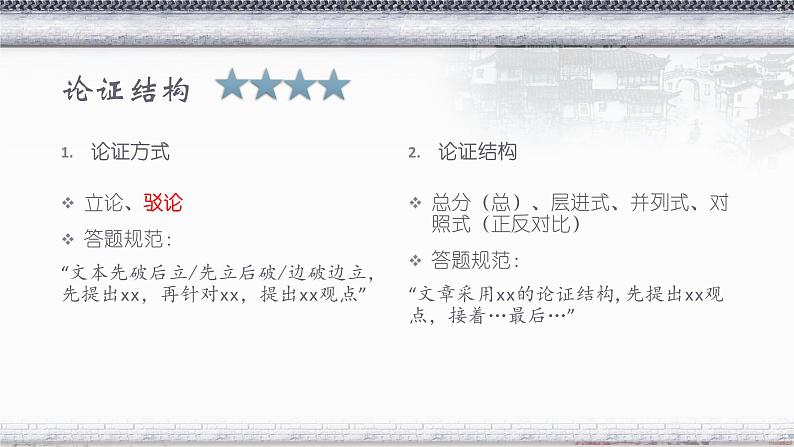 2023届高考语文复习:信息类文本阅读之论证特点 课件第7页