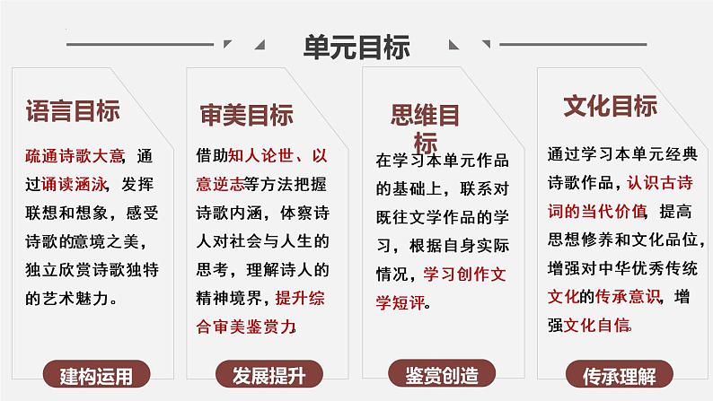 2022-2023学年统编版高中语文必修上册第三单元写作课——学写文学短评 课件02