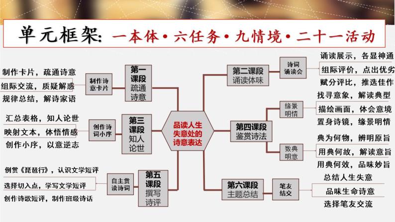 2022-2023学年统编版高中语文必修上册第三单元写作课——学写文学短评 课件04