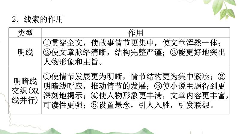 2023届高考语文复习:分析散文线索作用 课件第5页