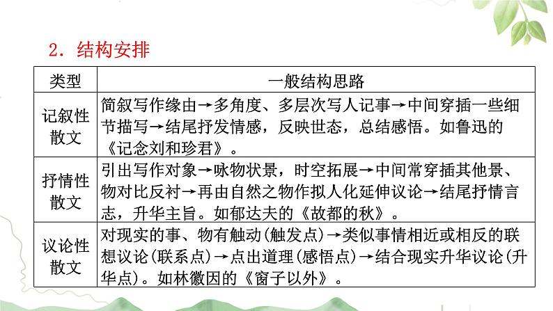 2023届高考语文复习:散文的结构思路 课件第5页