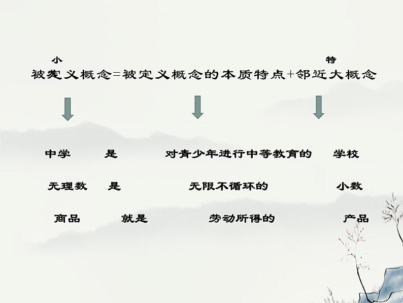 2023届高考语文复习:压缩语段下定义、新闻类压缩 课件第6页