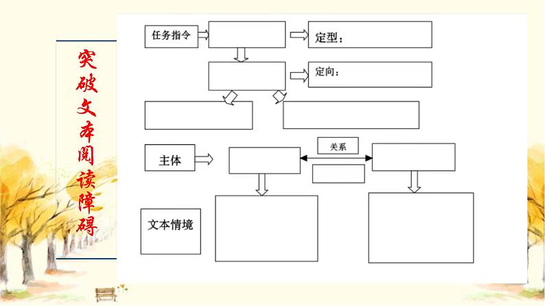 2023届高考专题复习:文学类作品阅读理解方法指导 课件第8页