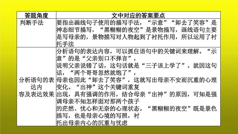 2023届高考专题复习:小说阅读之理解或赏析重要语句 课件第7页