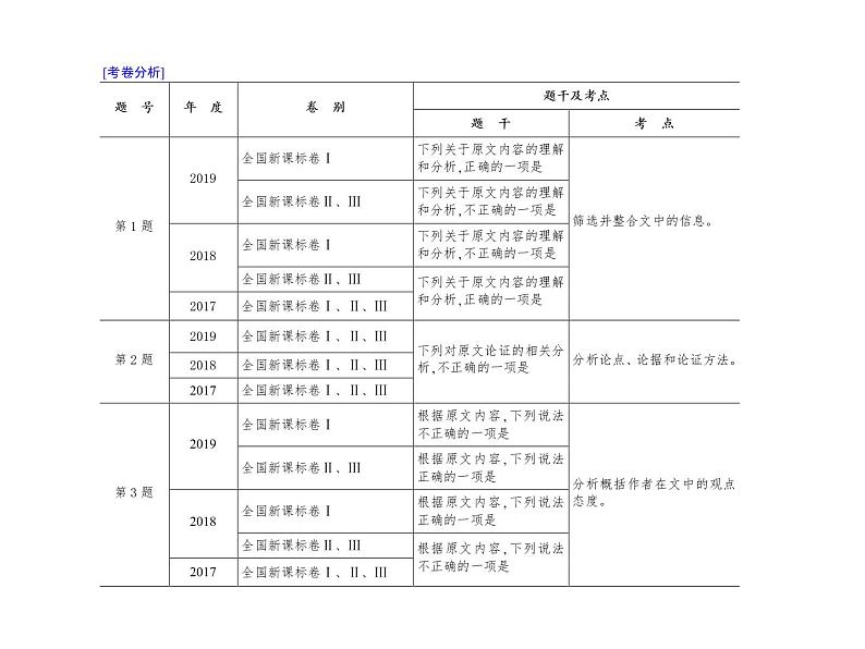 (通用版)高考语文二轮复习考点重点突破课件01论述类文本阅读(含详解)第3页