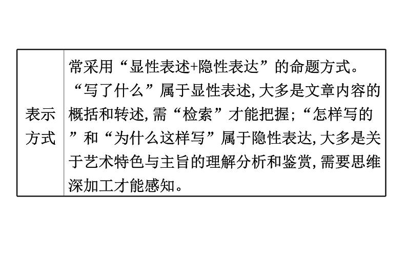 (通用版)高考语文二轮专题复习课件:散文阅读4.1 (含详解)第4页