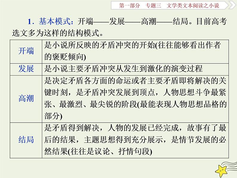 高考语文二轮复习1.3文学类文本阅读之小说1高考命题点一情节类题__三大题型三思维梳理赏析明作用 课件(含详解)第5页