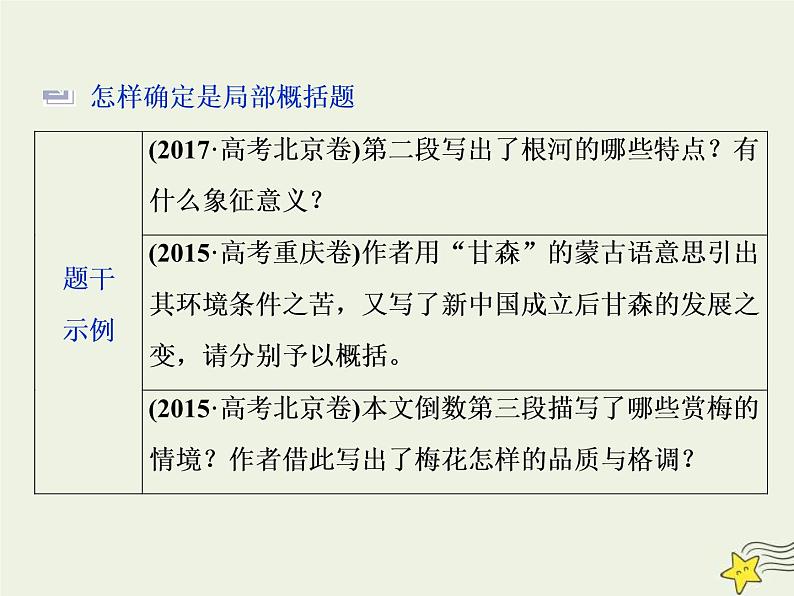 高考语文二轮复习1.4文学类文本阅读之散文2高考命题点二归纳概括内容要点__“局部”“整体”两题型先切后合要点清 课件(含详解)第4页