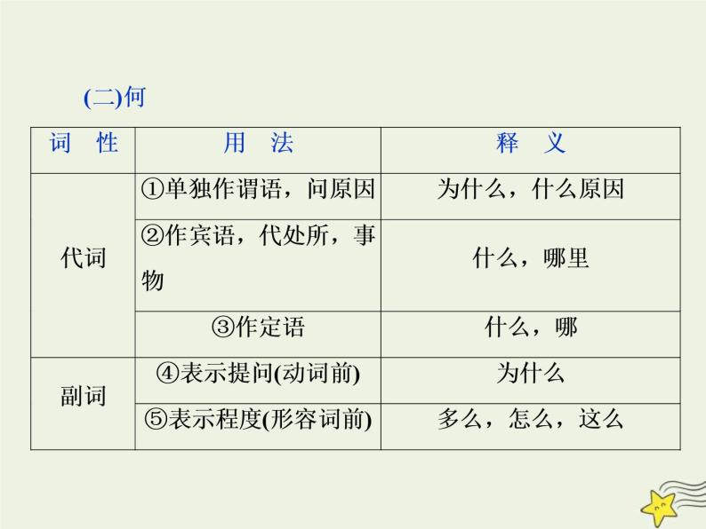 高考语文二轮复习2.1文言文阅读2素养二理解常见文言虚词在文中的意义和用法 课件(含详解)08