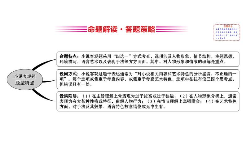 (通用版)高考语文二轮专题复习课件:小说阅读3.1 (含详解)第2页