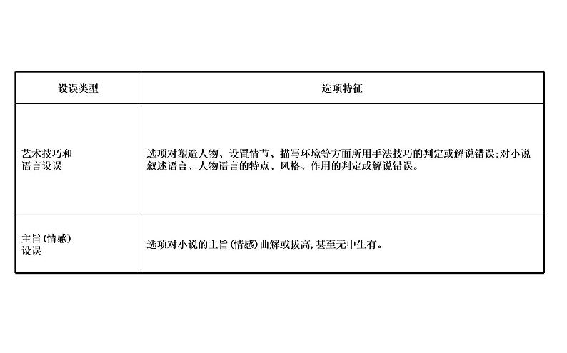(通用版)高考语文二轮专题复习课件:小说阅读3.1 (含详解)第4页