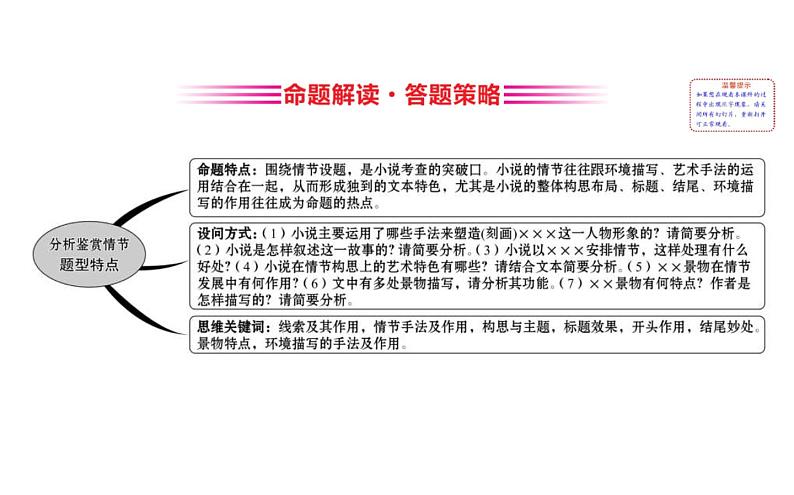 (通用版)高考语文二轮专题复习课件:小说阅读3.2 (含详解)第2页
