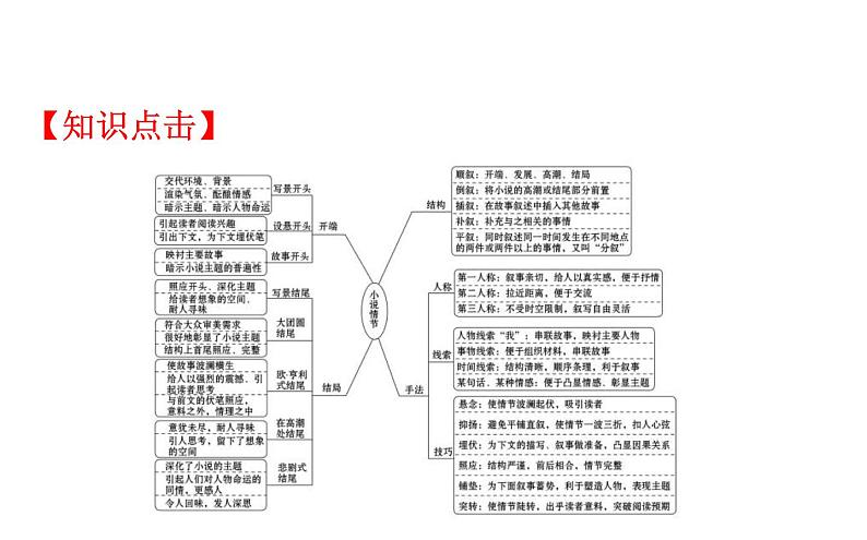 (通用版)高考语文二轮专题复习课件:小说阅读3.2 (含详解)第3页