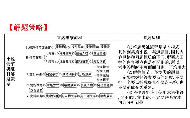 (通用版)高考语文二轮专题复习课件:小说阅读3.2 (含详解)第8页