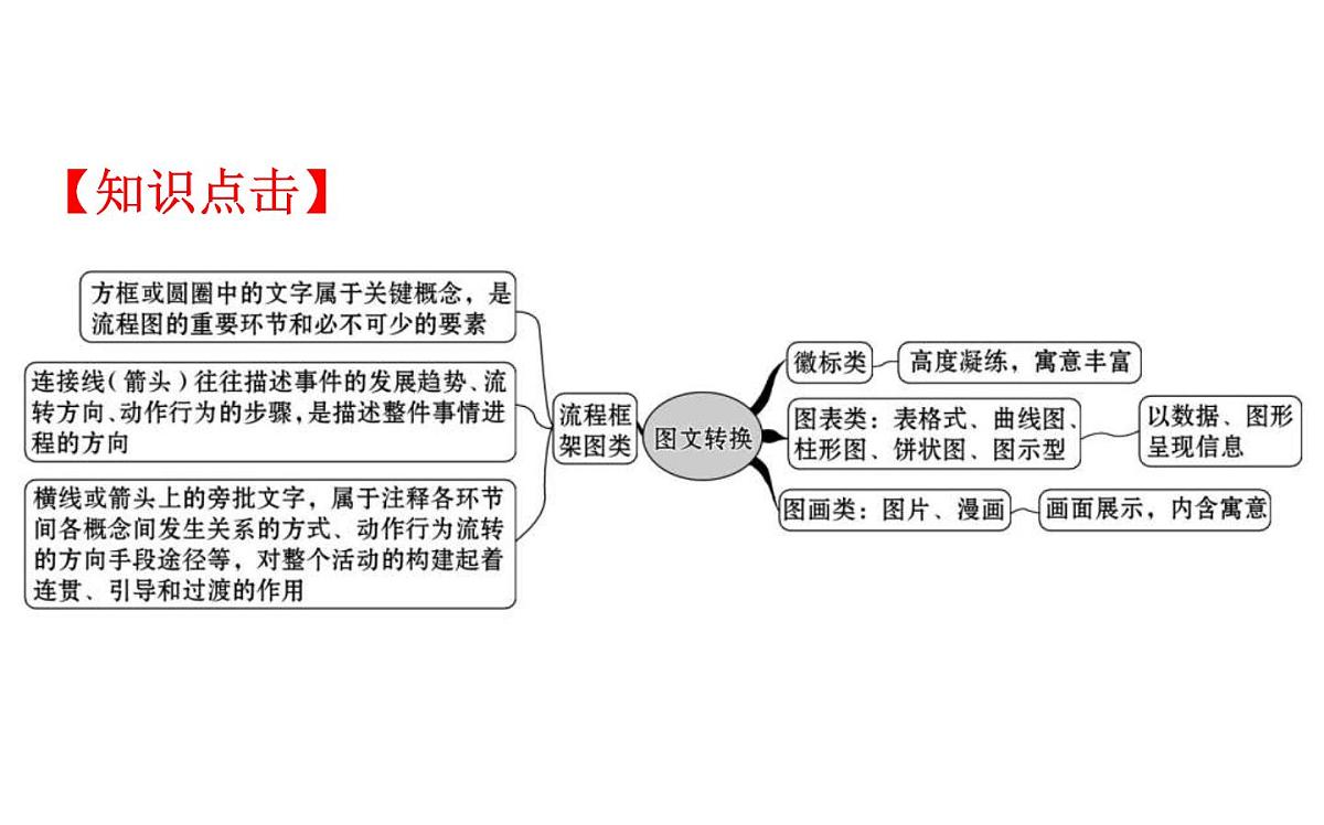 (通用版)高考语文二轮专题复习课件:语言文字运用7.3 (含详解)第5页