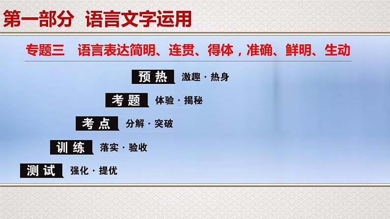 (全国版)高考语文一轮复习专题3《语言表达简明、连贯、得体,准确、鲜明、生动》课件(含详解)第1页