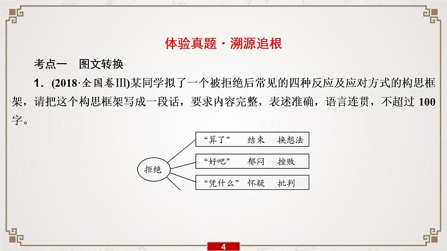 (全國版)高考語文一輪復(fù)習(xí)專題4《圖文(表文)轉(zhuǎn)換》課件(含詳解)第5頁