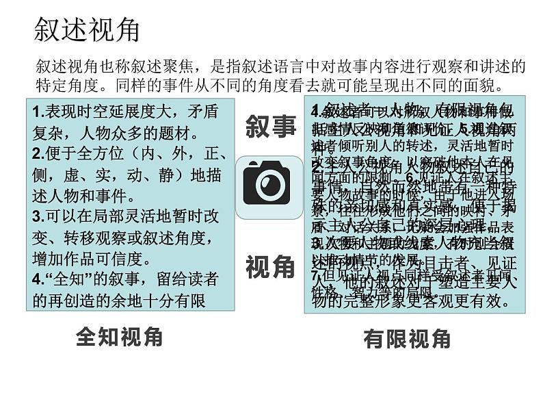 2023届高考语文复习:情节手法 课件第4页