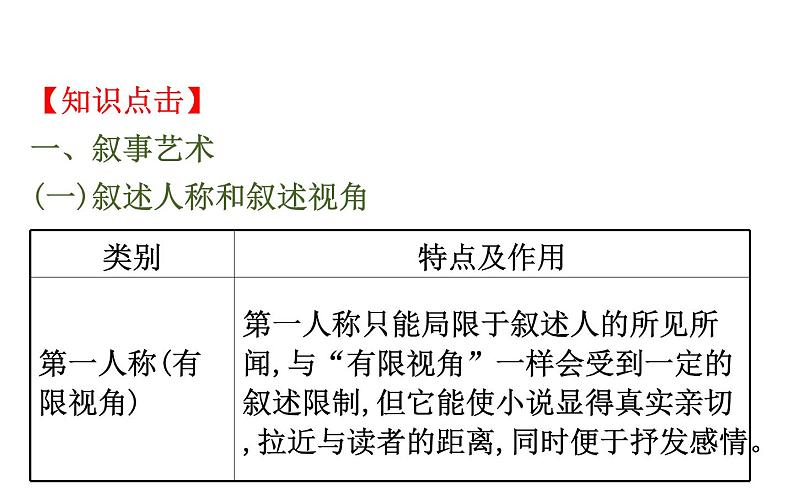 (通用版)高考语文二轮专题复习课件:小说阅读3.4 (含详解)第3页