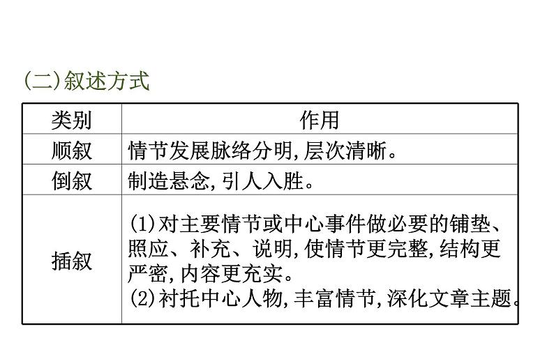 (通用版)高考语文二轮专题复习课件:小说阅读3.4 (含详解)第5页