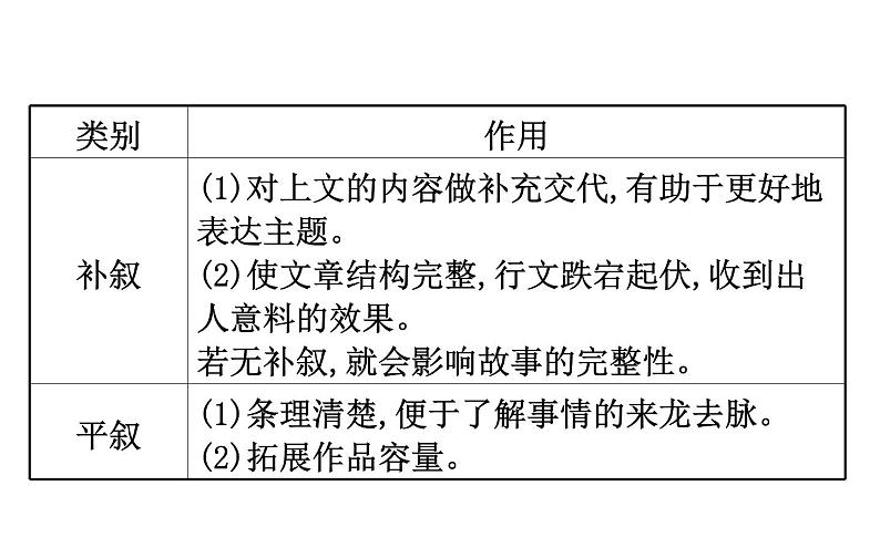 (通用版)高考语文二轮专题复习课件:小说阅读3.4 (含详解)第6页
