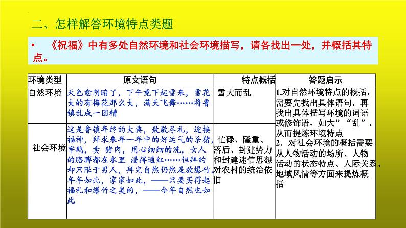 2023届高考专题复习:小说阅读之概括环境特点 课件第7页