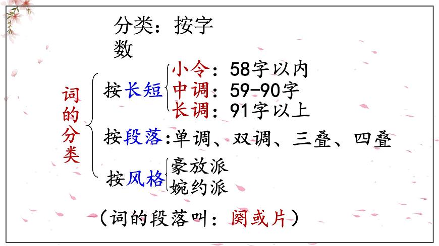 4《望海潮》《揚(yáng)州慢》課件 高中語文統(tǒng)編版選擇性必修下冊(cè)第6頁