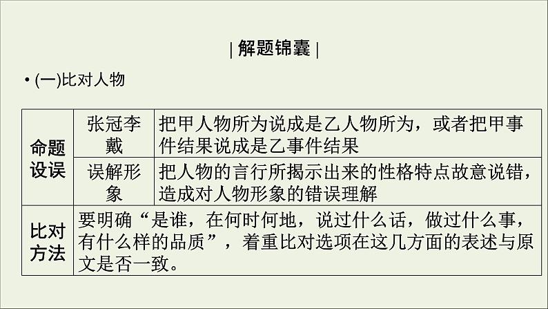 (全国版)高考语文一轮复习课件专题七文言文阅读第6讲概括和分析文本内容 (含详解)第4页