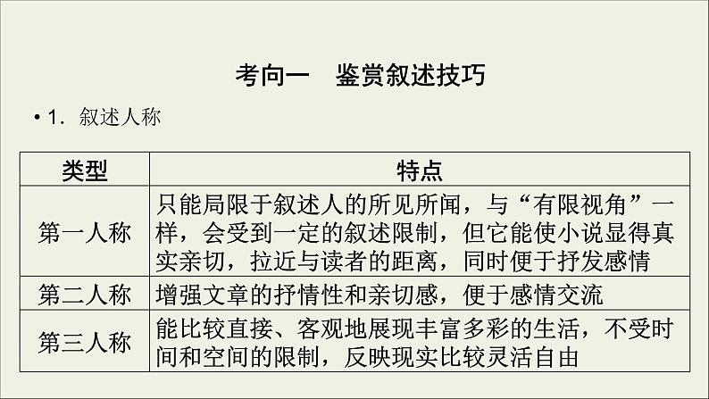 (全国版)高考语文一轮复习课件专题十三小说阅读第5讲鉴赏小说技巧 (含详解)第5页