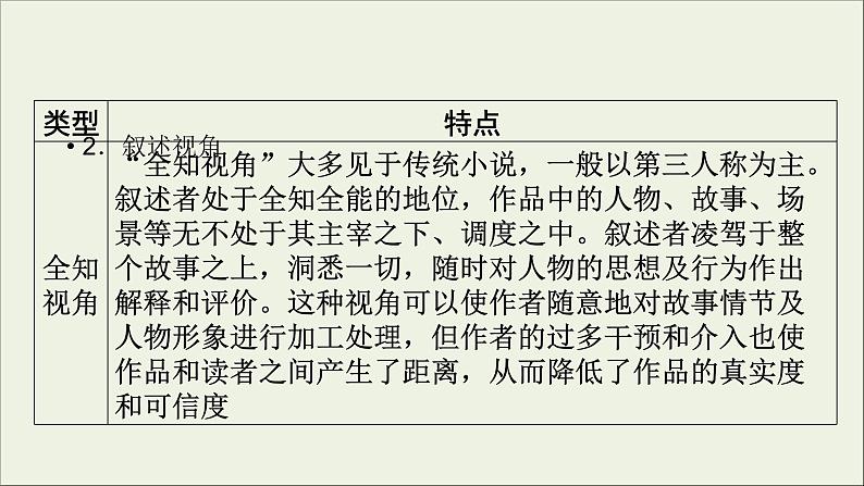 (全国版)高考语文一轮复习课件专题十三小说阅读第5讲鉴赏小说技巧 (含详解)第6页