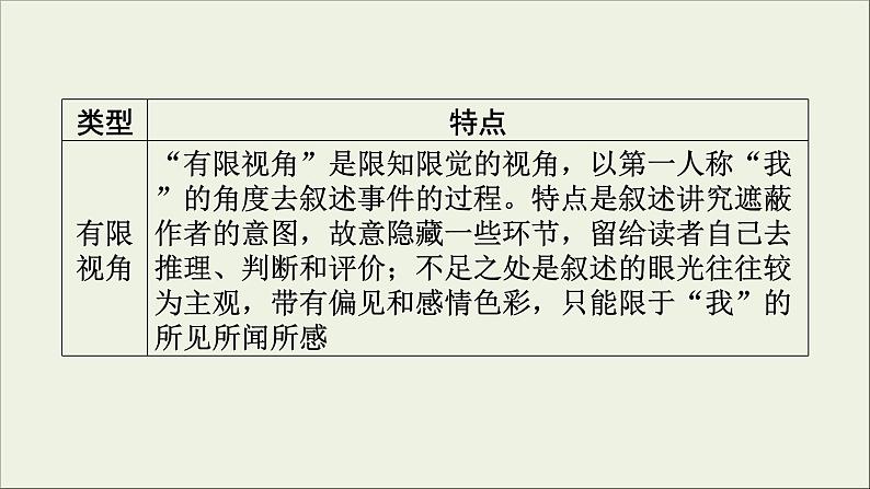 (全国版)高考语文一轮复习课件专题十三小说阅读第5讲鉴赏小说技巧 (含详解)第7页