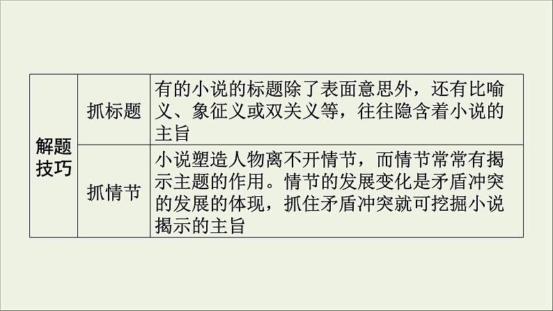 (全国版)高考语文一轮复习课件专题十三小说阅读第6讲小说综合探究 (含详解)第8页