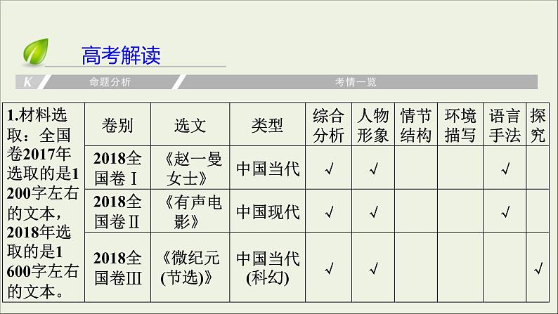 (全国版)高考语文一轮复习课件专题十三小说阅读总 (含详解)第4页