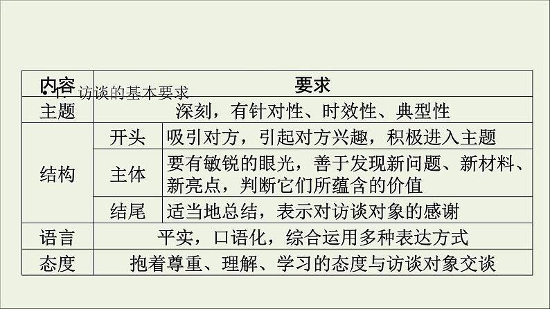 (全国版)高考语文一轮复习课件专题十一新闻阅读第4讲连续性新闻文本阅读 (含详解)第4页