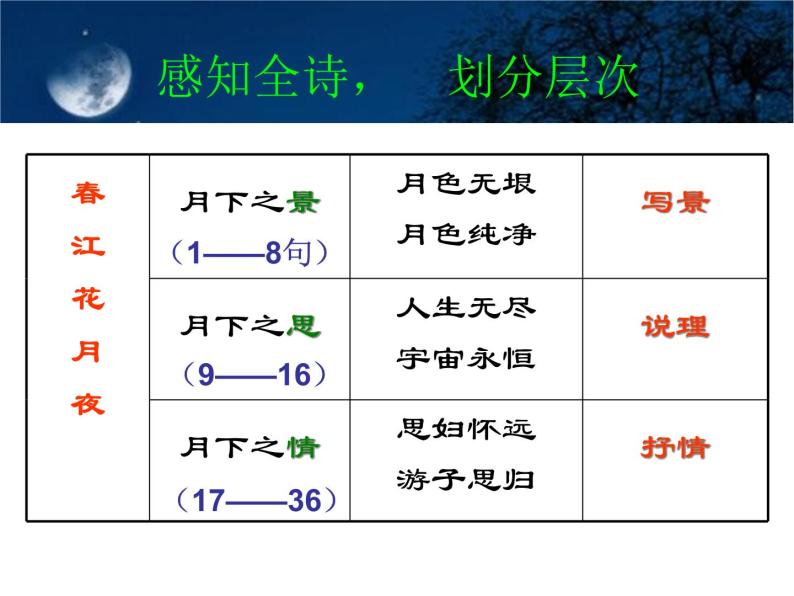 统编版选择性必修上册古诗词诵读《春江花月夜》课件06