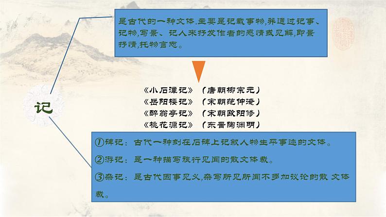 统编版必修上册 16.2 登泰山记 课件02