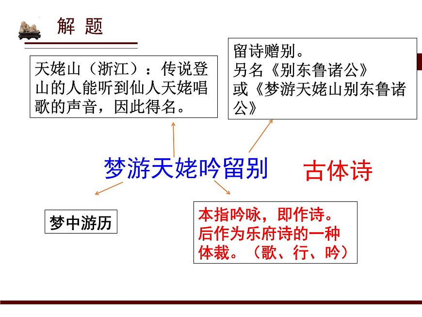 統(tǒng)編版必修上冊8《夢游天姥吟留別》課件第7頁