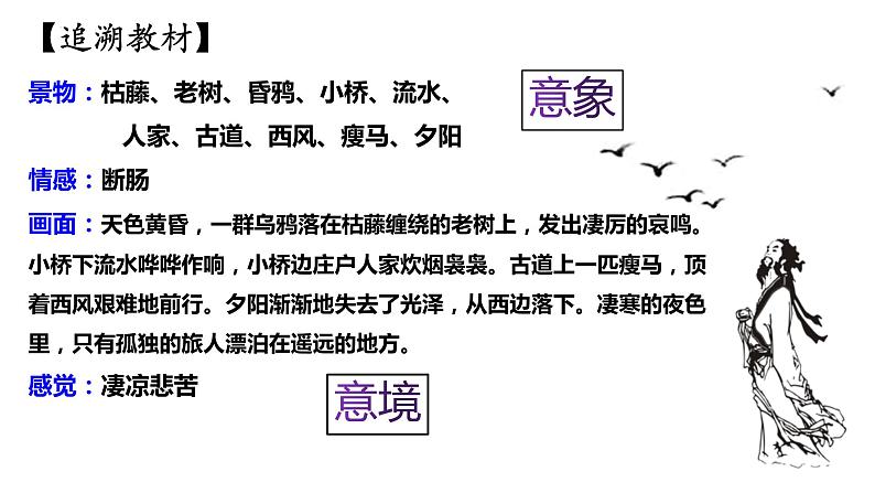 2023届高考语文诗歌鉴赏专题一轮复习:景物形象 课件07