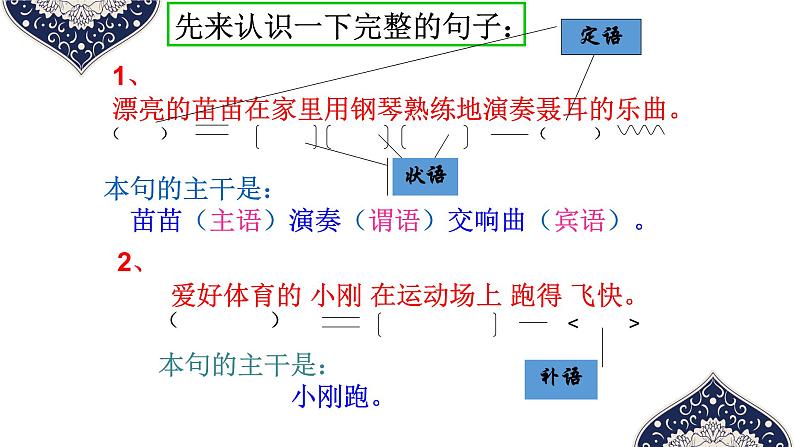 2023届高考专题复习:文言文特殊句式和固定结构 课件第4页