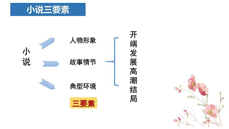 3.1《百合花》课件2022-2023学年统编版高中语文必修上册第6页