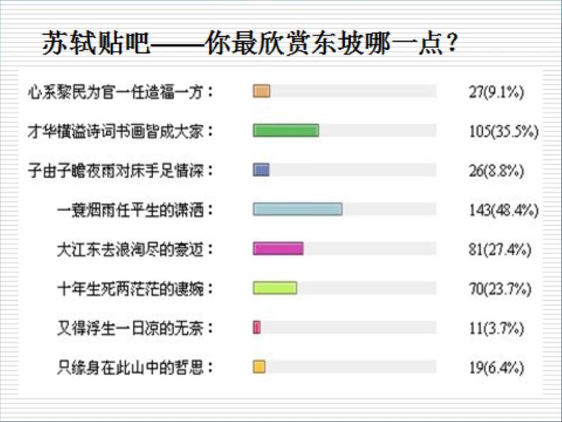 统编版必修上册16.1赤壁赋课件02