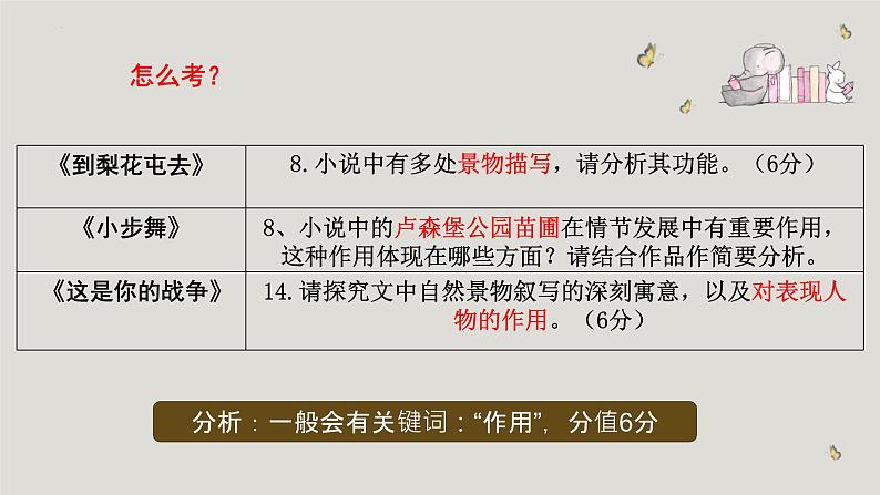 2023届高考语文复习:分析环境描写的作用 课件第2页