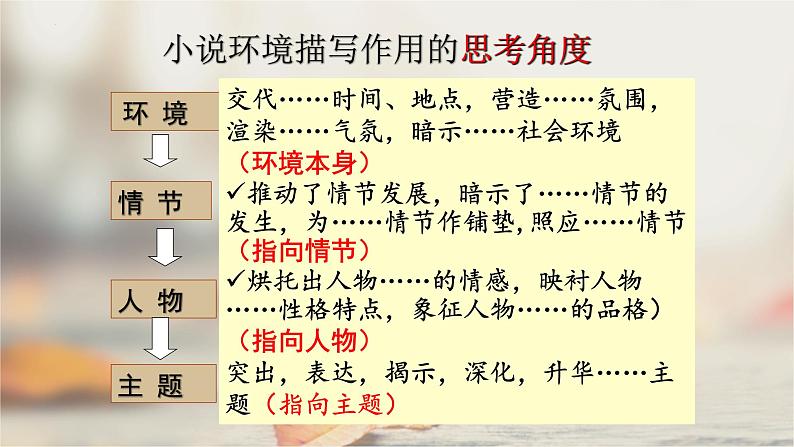 2023届高考语文复习:分析环境描写的作用 课件第3页