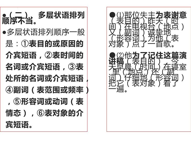 2023届高考专题复习:病句类型归纳 课件第3页