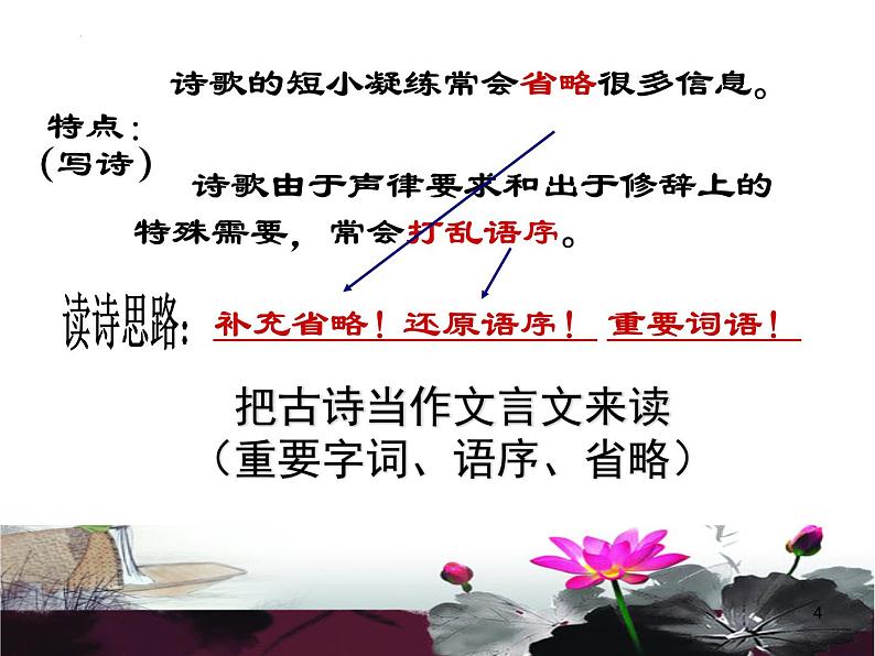 2023届高考专题复习:有效读懂诗歌 课件第4页