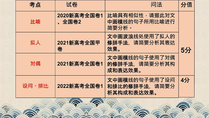 正确使用修辞手法 课件04