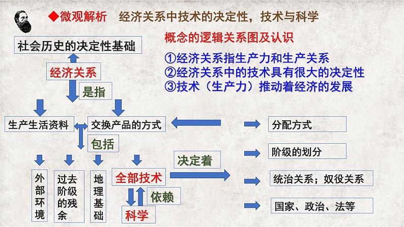 2022-2023学年统编版高中语文选择性必修中册1《社会历史的决定性基础》课件第7页