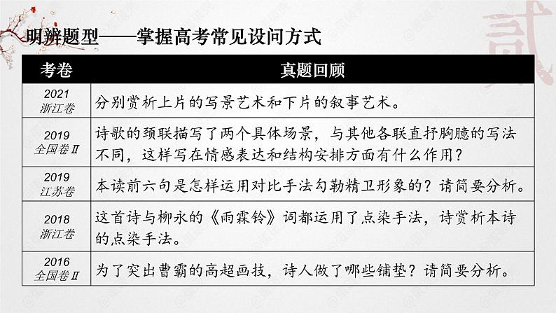 鉴赏诗歌的表达技巧 课件第5页